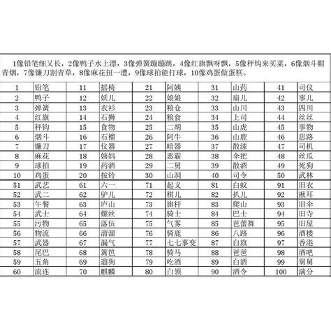 賺錢數字諧音|數字諧音:“0”開頭,“1”開頭,“2”開頭,“3”開頭,“4”開頭,“5”開頭,